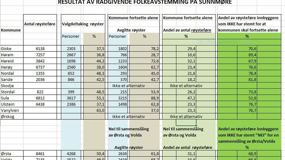 Kommunereform og villedende informasjon