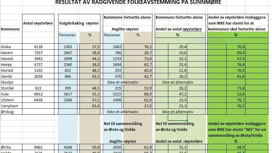 Kommunereform og villedende informasjon